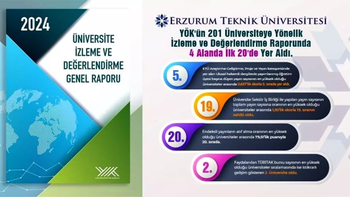 ETÜ, YÖK Raporu’nda 4 Alanda İlk 20’de